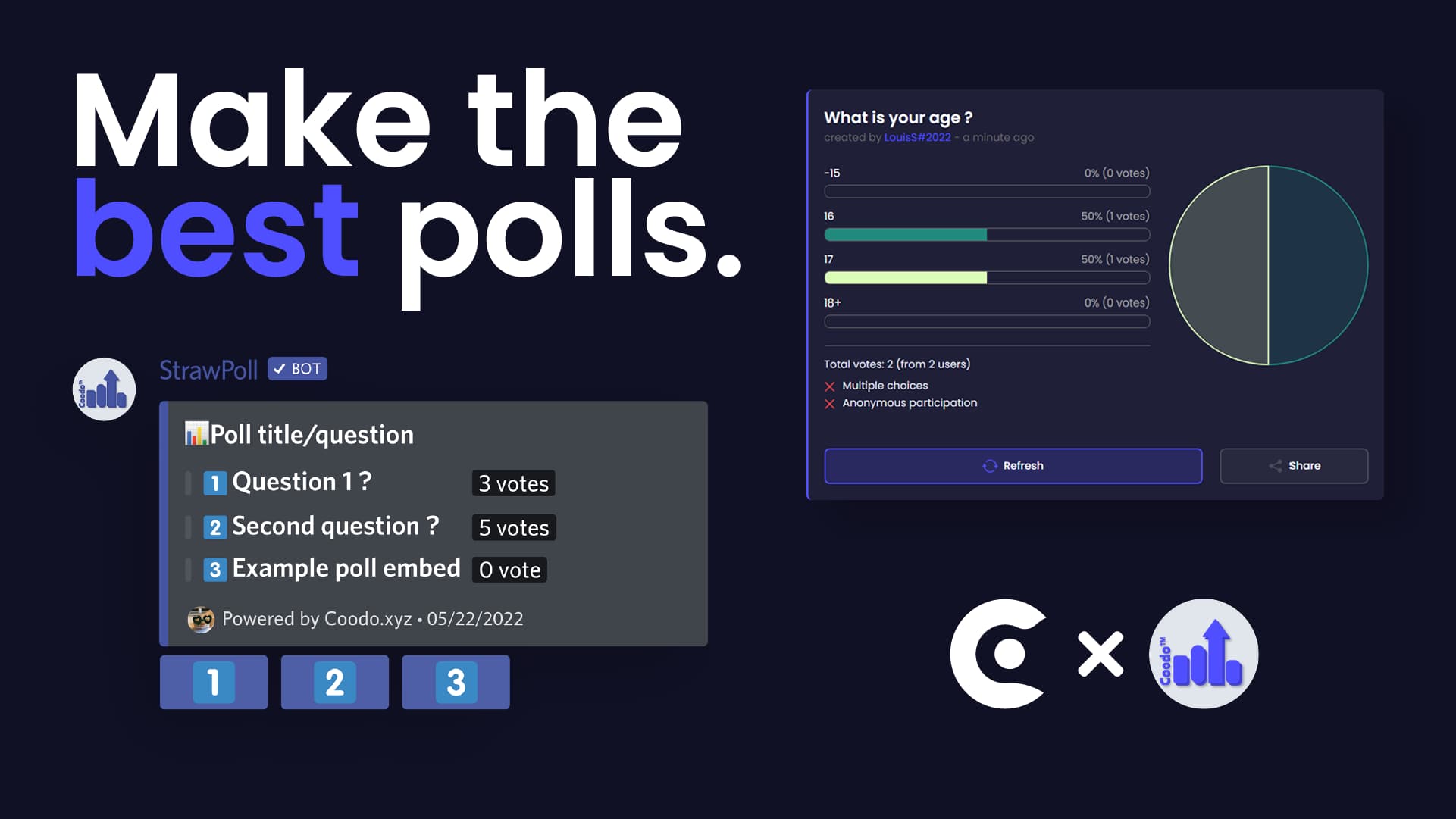 Coodo.xyz - Discord bot